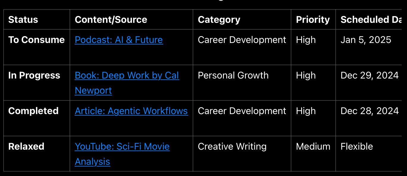 Backlog System Template