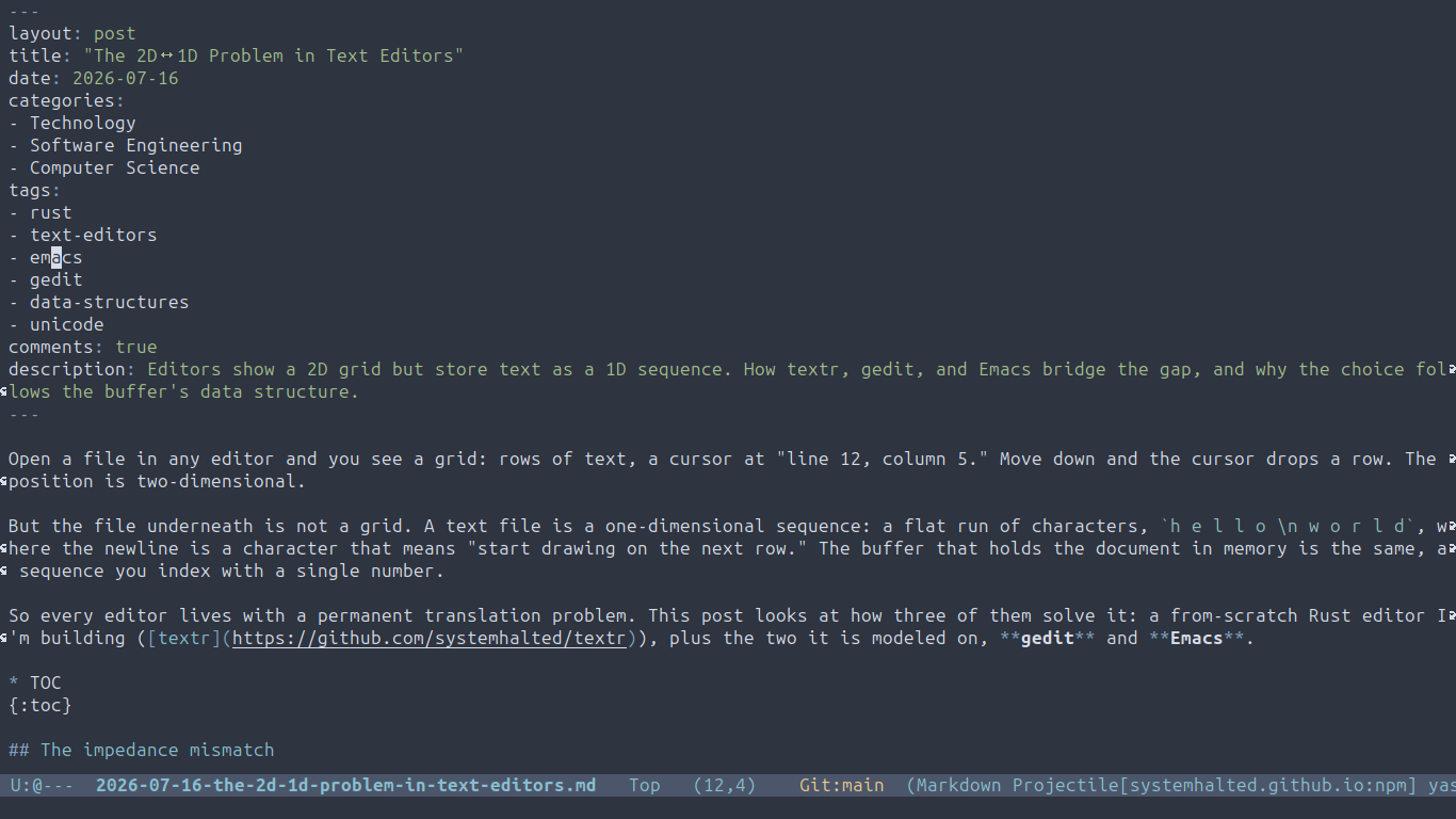 Emacs editing the same Markdown source, with (12,4) shown in the mode line